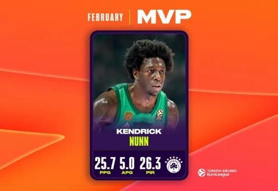 EuroLeaguede haftanın MVPsi Kendrick Nunn oldu