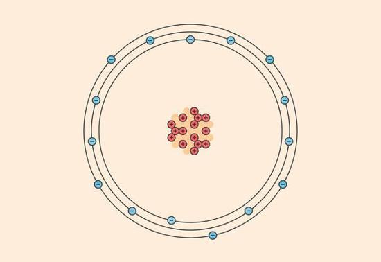 Bohr Atom Modeli Nedir Özellikleri Nelerdir, Neyi Savunmuştur