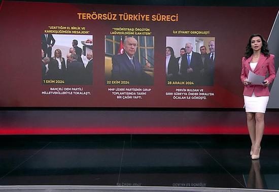12 Mayıs gününe nasıl gelindi Adım adım PKKnın feshine doğru giden süreç