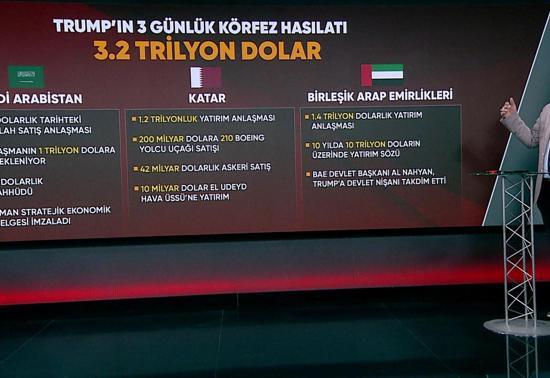 Trumpın Dijital Manhattan Projesi | Uzman isim yorumladı: ‘Silah anlaşmaları buzdağının görünen kısmı’