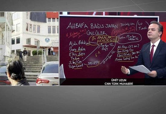 İŞTE AHBAP MAĞDURU ÜNLÜLER! O paralara ne oldu?