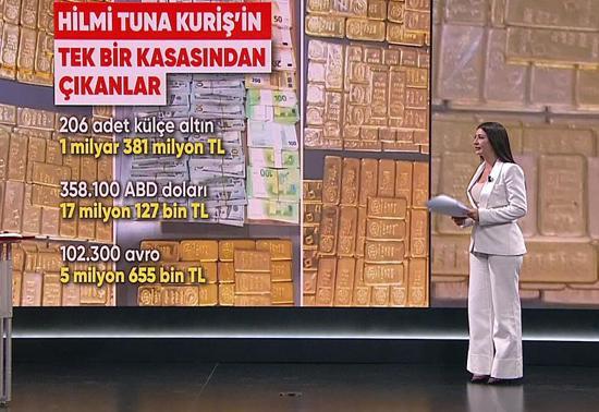 Alihan Kuriş soruşturması nasıl başladı?