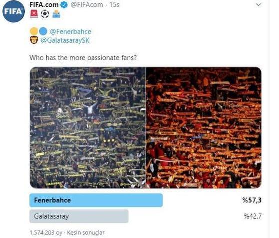 FIFAnın Fenerbahçe-Galatasaray anketi sonuçlandı