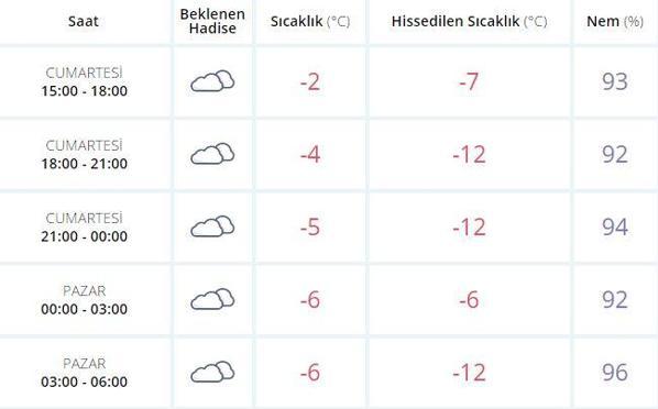 Ankara Haberleri: Ankara hava durumu için meteorolojiden yılbaşı uyarısı