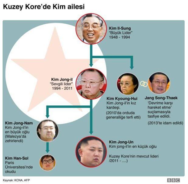 Malezya Kuzey Kore elçisini geri çekti
