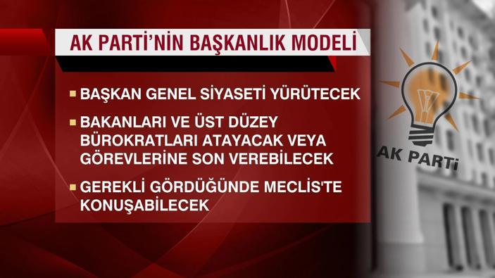 AK Partinin başkanlık modelini Mustafa Şentop anlattı