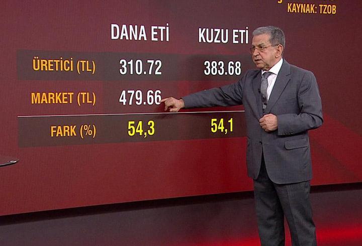 Seçim ayarlı zamlar hangi elin işi? Uzman isim CNN TÜRK'te yanıtladı