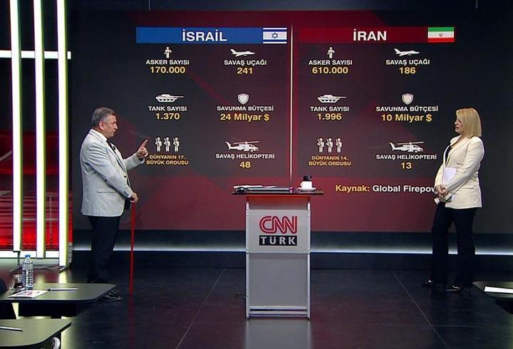 İran mı güçlü İsrail mi İşte askeri güç karşılaştırması