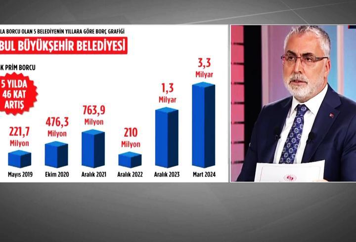 Video Haber | Siyasetin Gündemi: BELEDİYE BORÇLARI