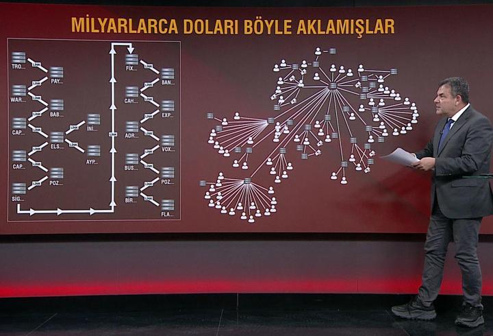 Tarihi kara para soruşturması: Milyarlarca dolar nasıl aklandı?