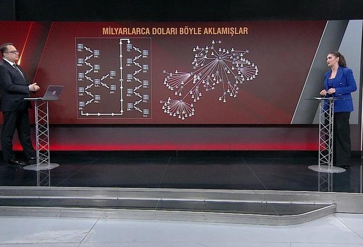 FLASH TV | POZİTİFBANK | PAYFIX... Milyarlarca dolar para nasıl aklandı?