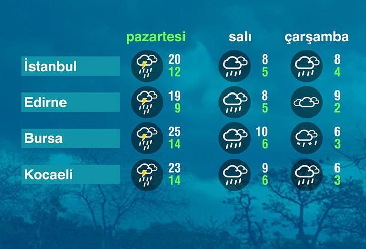 Hava Durumu (17-03-2025)