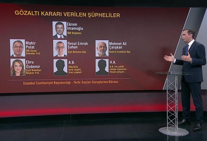 Terör soruşturması nasıl başlamıştı?