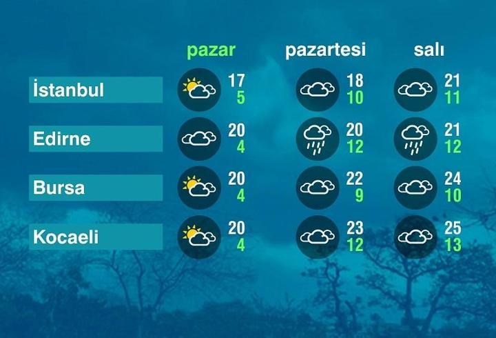 Hava Durumu (23-03-2023)