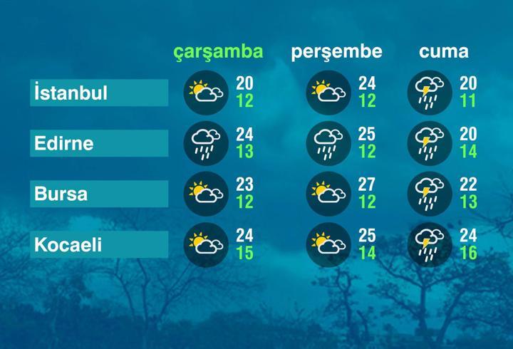 Hava Durumu (26-03-2025)