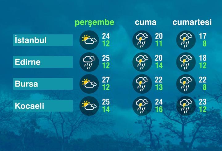 Hava Durumu (27-03-2025)