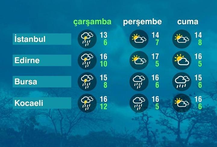 Hava Durumu (02-04-2025) 