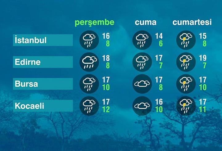 Hava Durumu (03-04-2025)