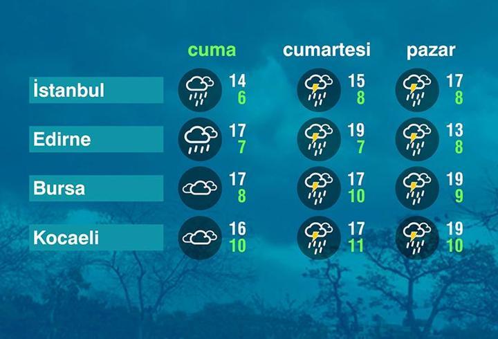 Hava Durumu (04-04-2025)