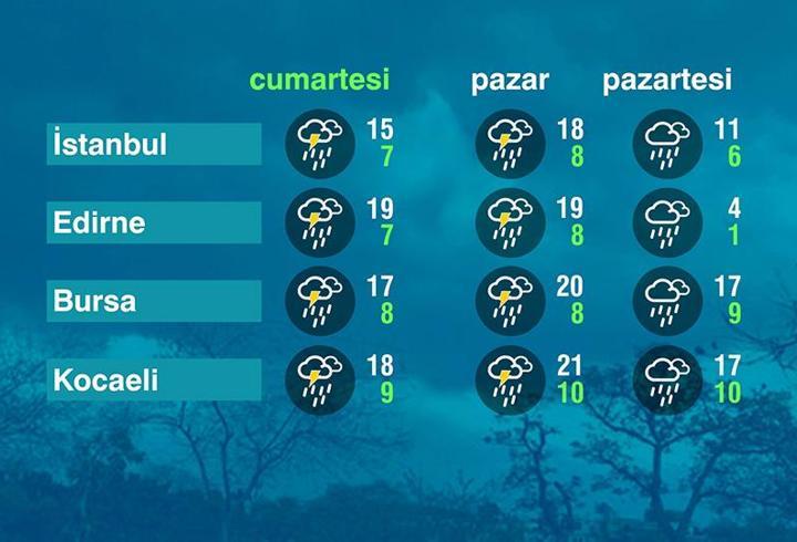 Hava Durumu (05-04-2025)