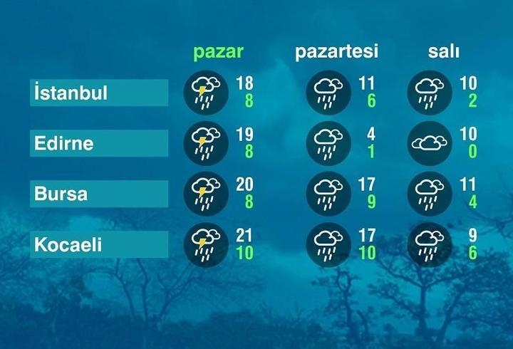 Hava Durumu (06-04-2025)