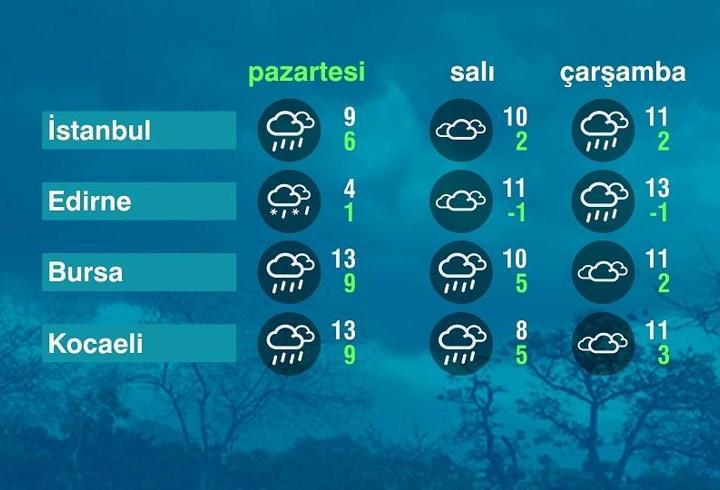 Hava Durumu (07-04-2025)