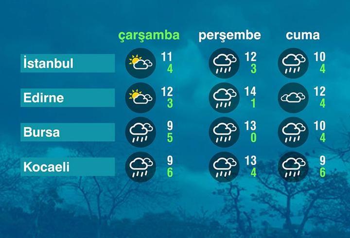 Hava Durumu (09-04-2025)