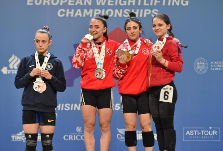 Milli halterci Cansu Bektaş, Avrupa şampiyonu