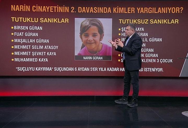 SON DAKİKA... Narin cinayetinin 2. davasında kimler yargılanıyor?