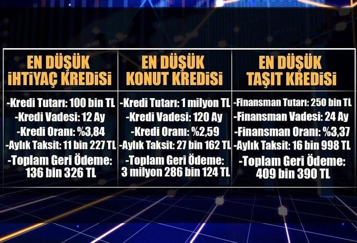 Mevduat ve kredi faizleri ne olacak?