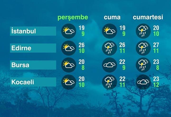 Hava Durumu (24-04-2025)