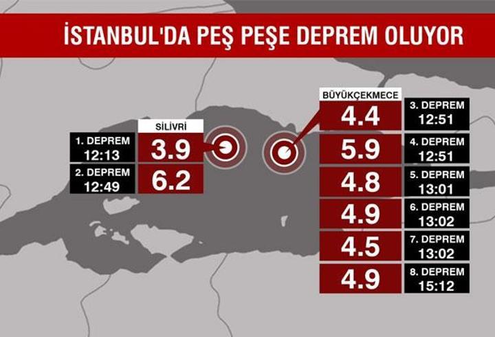 SON DAKİKA... İstanbul'da peş peşe depremler! AFAD'dan kritik uyarı