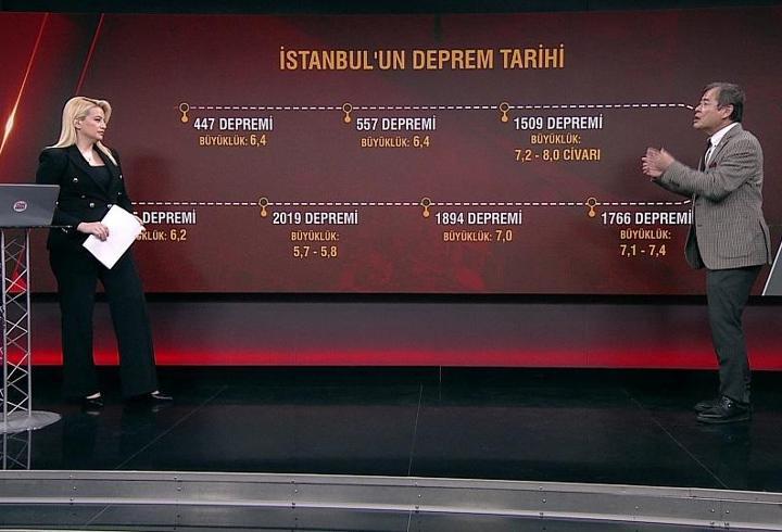 İstanbul'da deprem tarihinin sırrı ne? 447, 557, 1509, 1766...