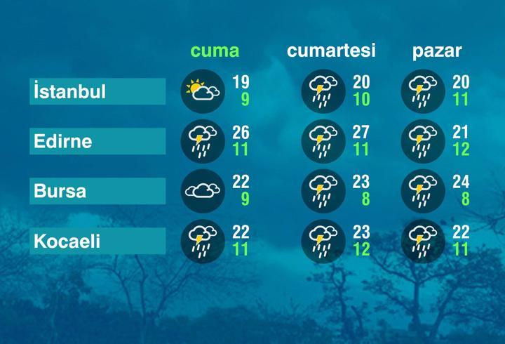 Hava Durumu (25-04-2025)