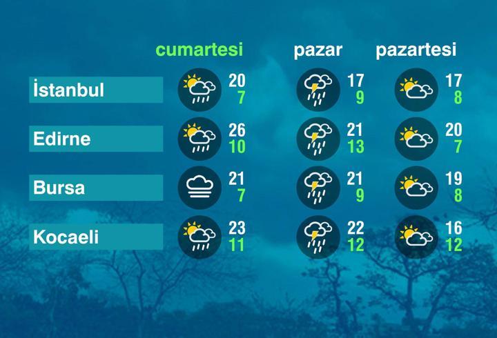 Hava Durumu (26-04-2025)
