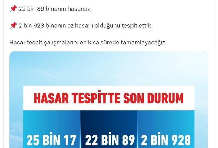 Bakan Kurum: İstanbul'da 2 bin 928 bina az hasarlı