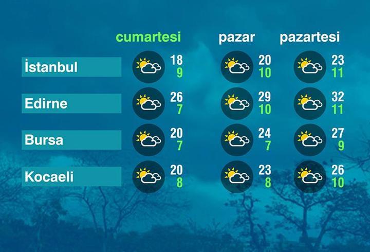 Hava Durumu (03-05-2025)