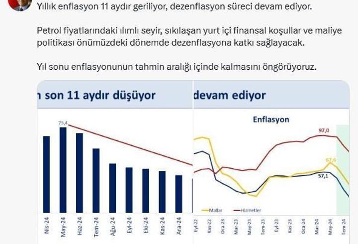 Bakan Şimşek: Yıllık enflasyon 11 aydır geriliyor