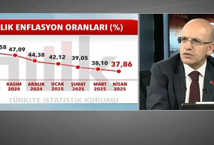 Bakan Şimşek'ten enflasyon yorumu: “Düşüş sürecek”