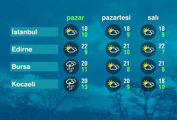 Hava Durumu (11-05-2025)
