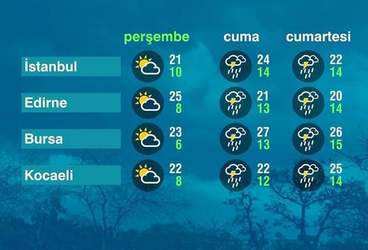 Hava Durumu (15-05-2025)