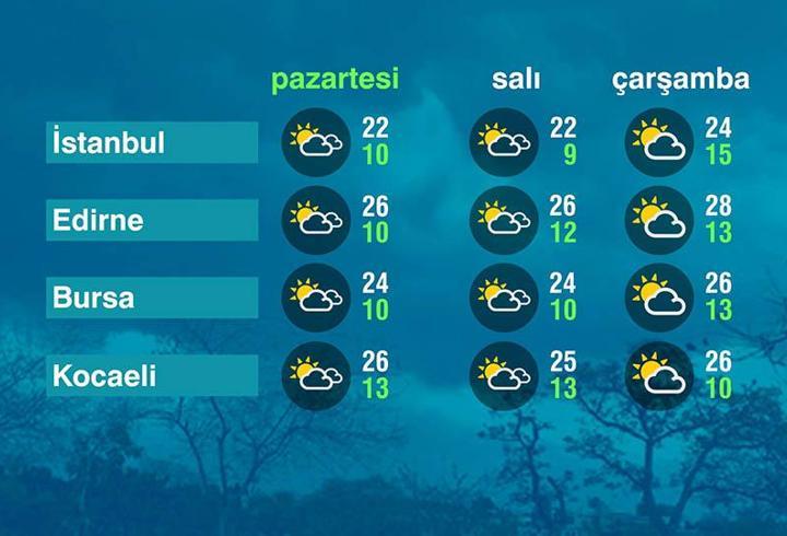 Hava Durumu (19-05-2025)