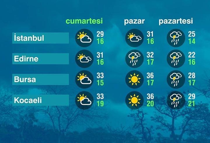 Hava Durumu (24-05-2025)