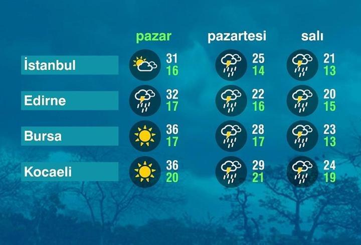 Hava Durumu (25-05-2025)