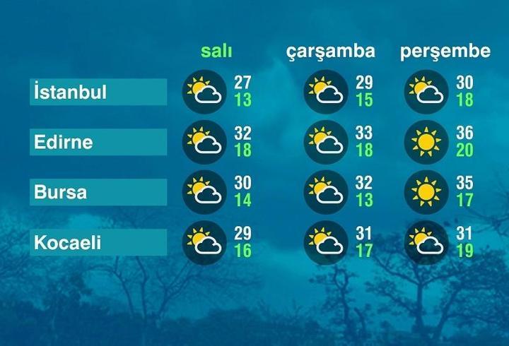 Hava Durumu (03-06-2025)