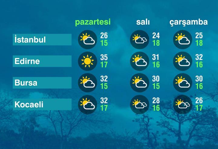 Hava Durumu (09-06-2025)