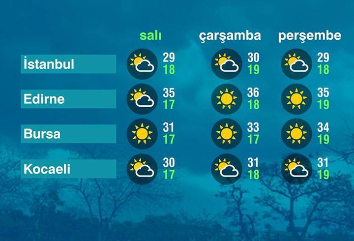Hava Durumu (17-06-2025)