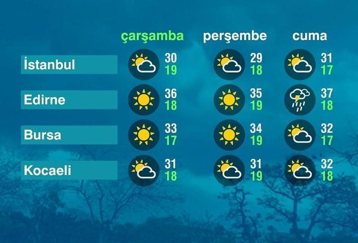 Hava Durumu (18-06-2025)