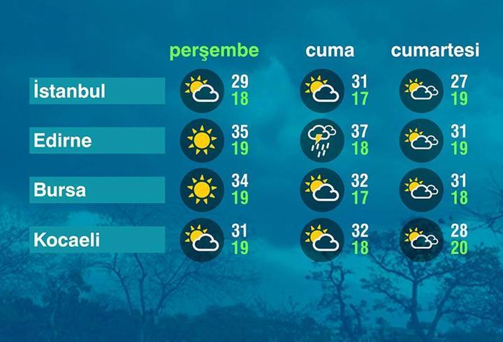Hava Durumu (19-06-2025)