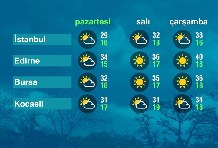 Hava Durumu (23-06-2025)